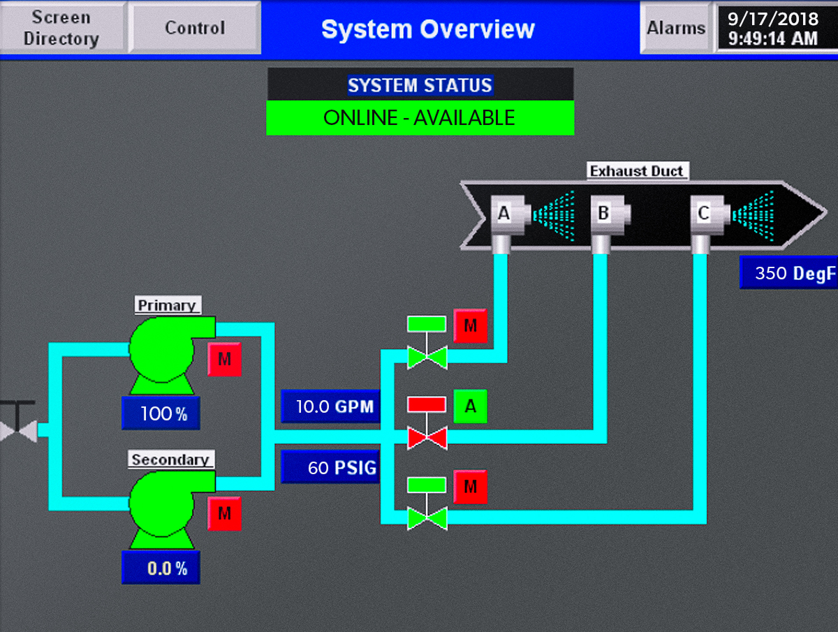 可编程逻辑控制器（PLC），监控下游气体温度并调节水流量。GydF4y2Ba