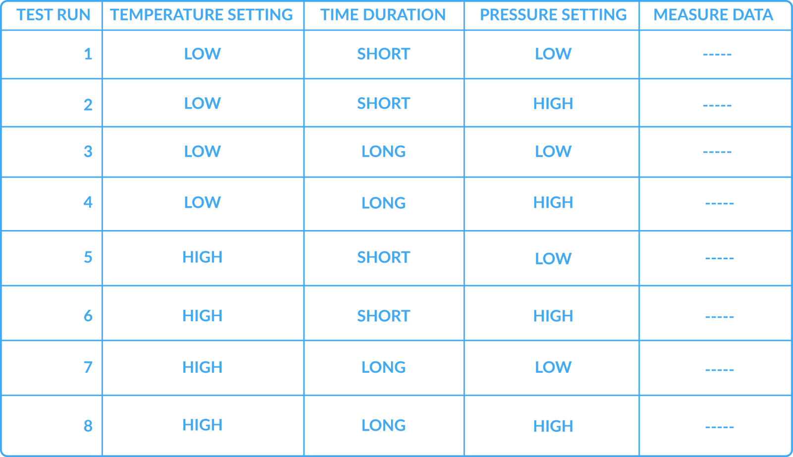 Detail of Experiments Table 2.