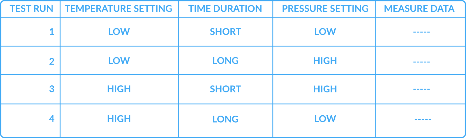 Detail of Experiments Table 3.