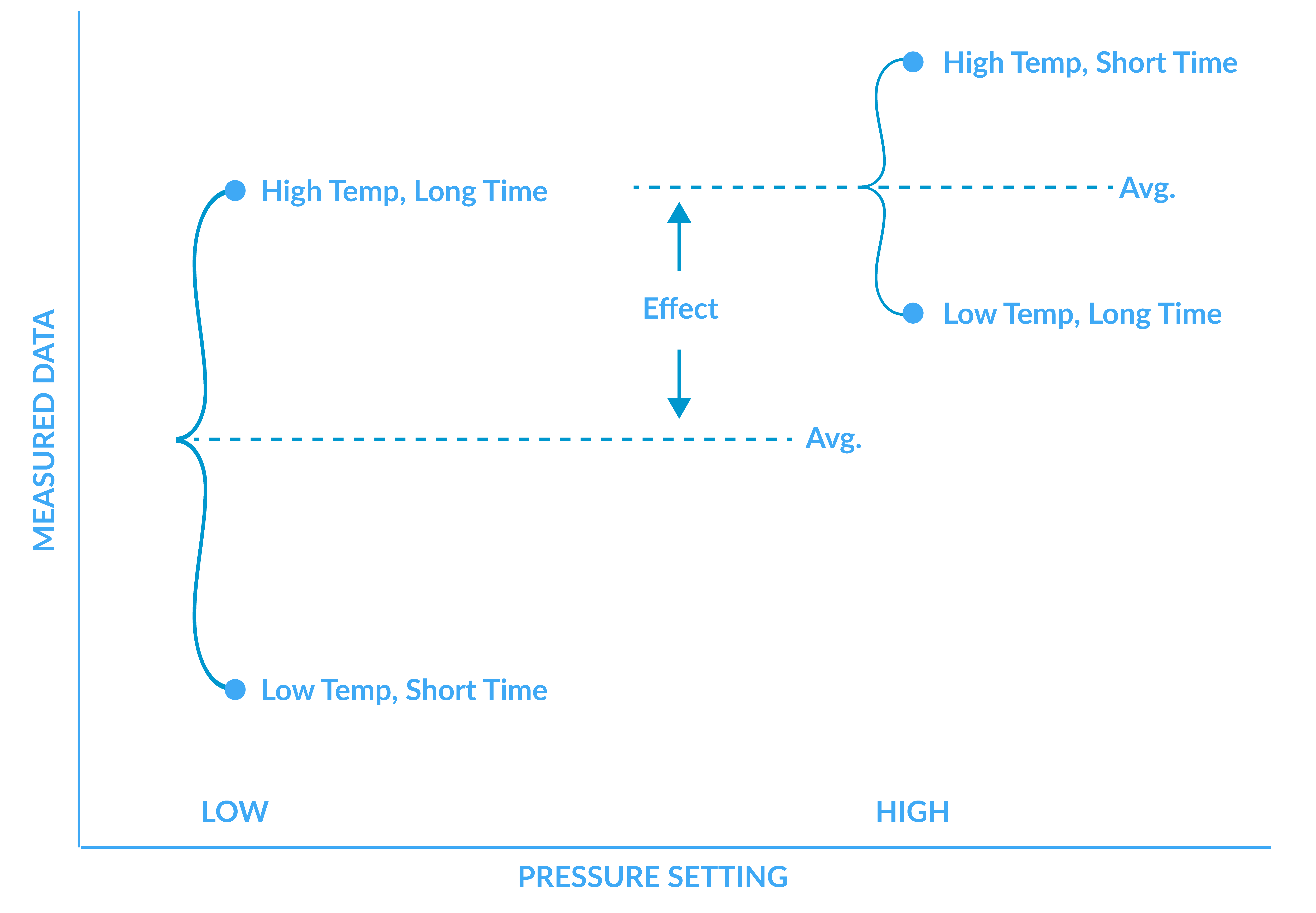 Detail of Measured Data and Pressure Setting Graph.