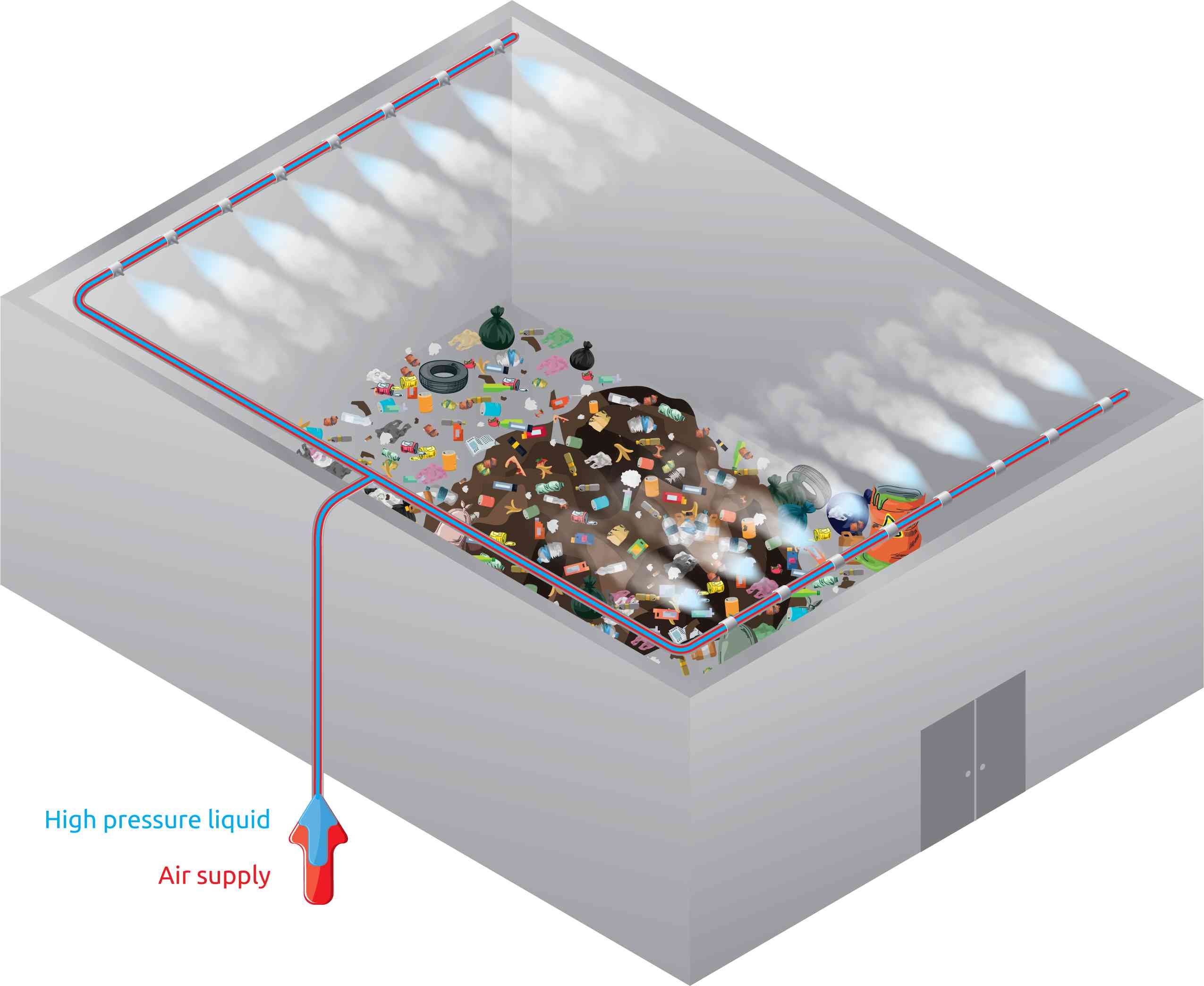 Illustration of an odor control system at a recycling plant.
